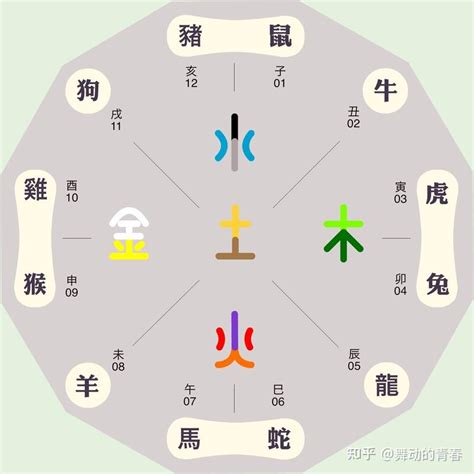 辰 屬性|辰字五行屬什麼的意思